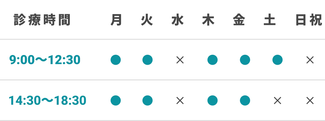 診察時間