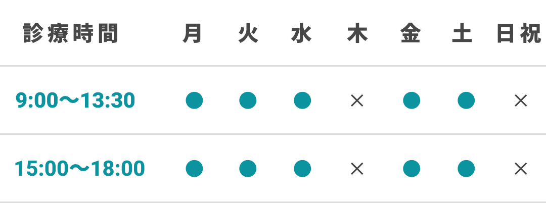 診察時間