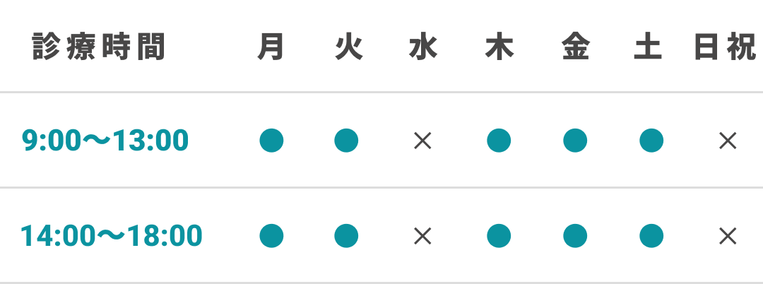 診察時間