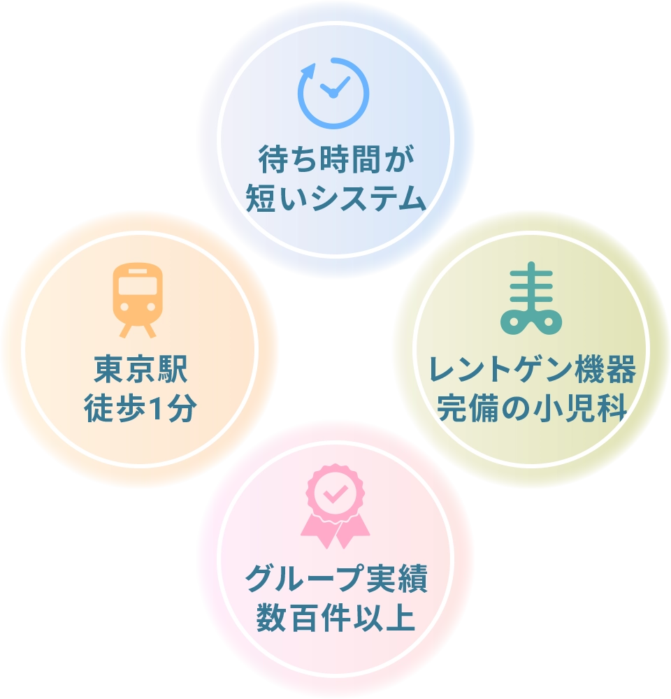 待ち時間が短いシステム / レントゲン機器完備の小児科 / グループ実績百件以上 / 東京駅徒歩1分